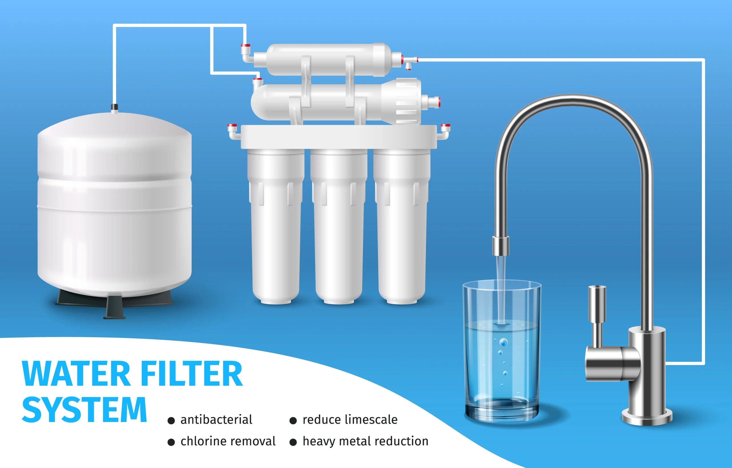 Water Filtration Systems Explained: Types, Uses & Advantages